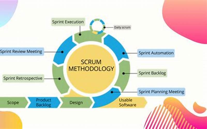 Scrum Tools And Software
