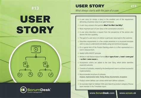 What is User Story Mapping?