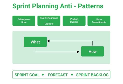 Scrum Anti Patterns
