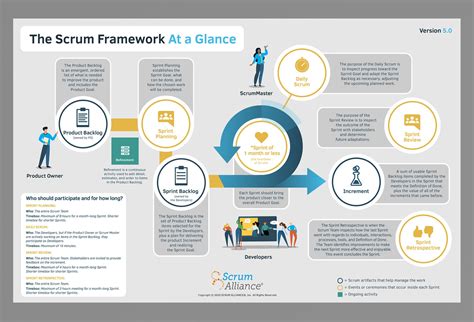 Scrum Framework Image