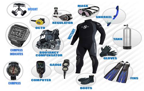 Scuba Equipment