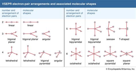 SeF4 Shape and Structure: Applying VSEPR Theory