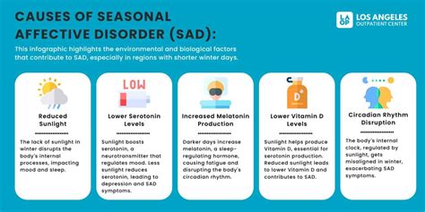 Seasonal Affective Disorder Sad