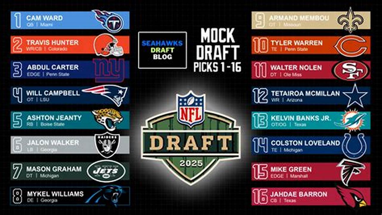 Seahawks Draft Blog Mock Drafts