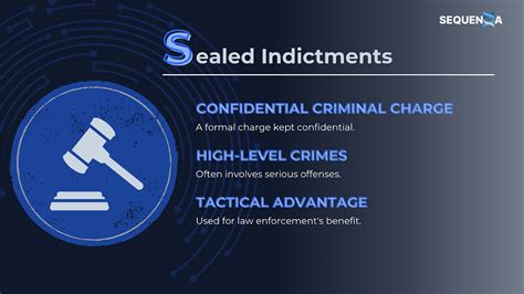Sealed Indictment