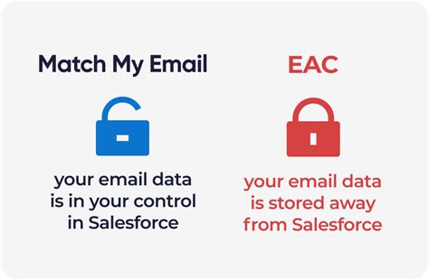 Seamless Data Logging and Syncing