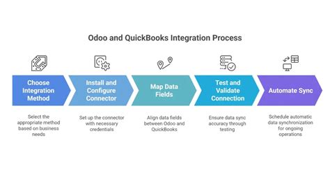 Seamless Integration: ERP Systems that Sync with QuickBooks