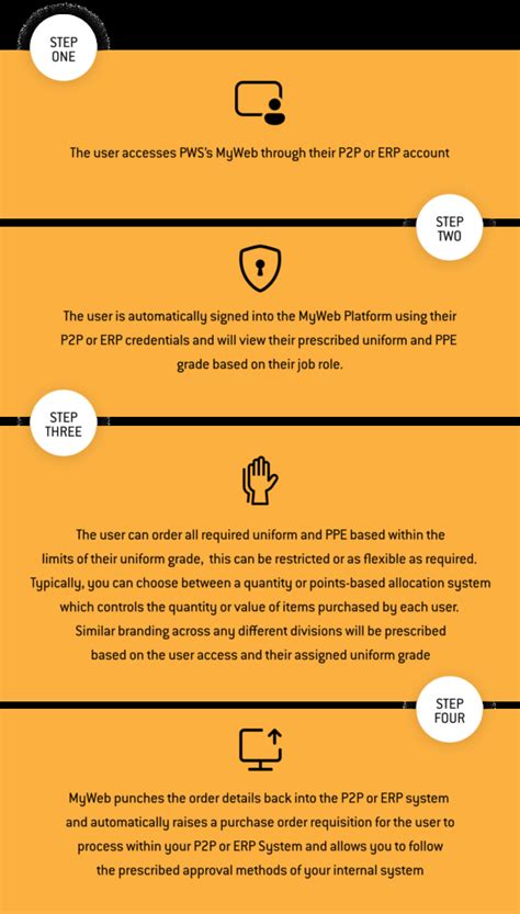 Seamless Integration and Protective Styling