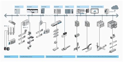 Seamless Multi-Platform Connectivity