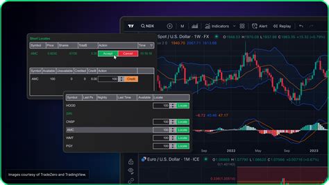 Seamless Trading Integration