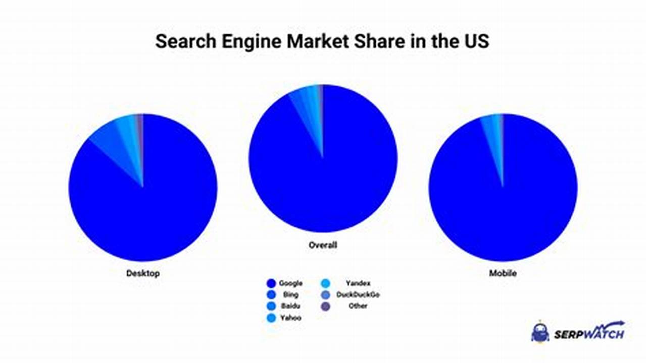 Search Engine Usage Statistics 2024