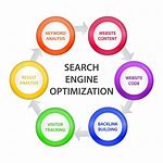 Search Engine Optimization (SEO) online marketing