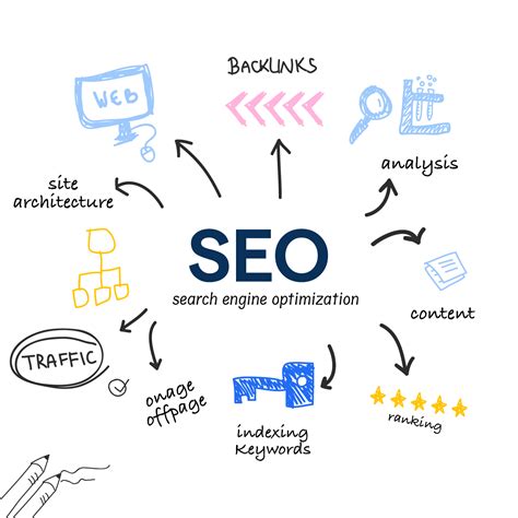 Search Engine Optimization that Works in the Long-Term