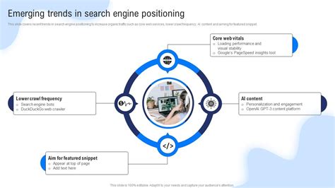 Search Engine Positioning Going Mainstream