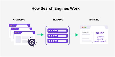 Search Engine Robots - How They Work, What They Do (Part I)