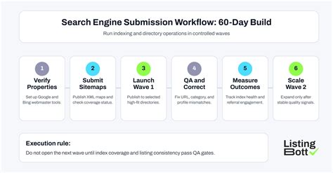 Search Engine Submissions Made Easy (Part II)