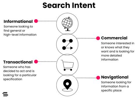 Search intent dalam konten SEO