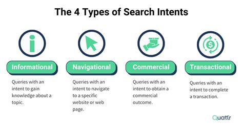Pemahaman Search Intent SEO