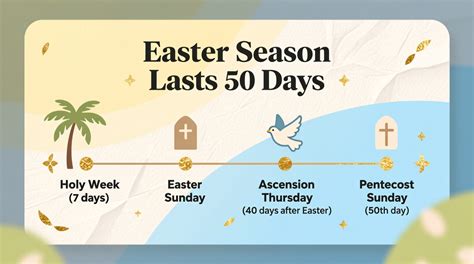 Season Of Easter
