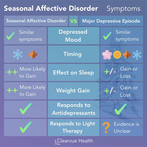 Seasonal Affective Disorder