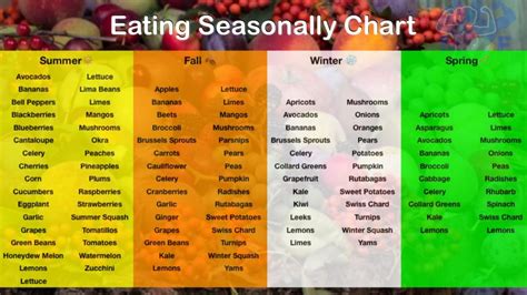 Seasonal Eating Chart