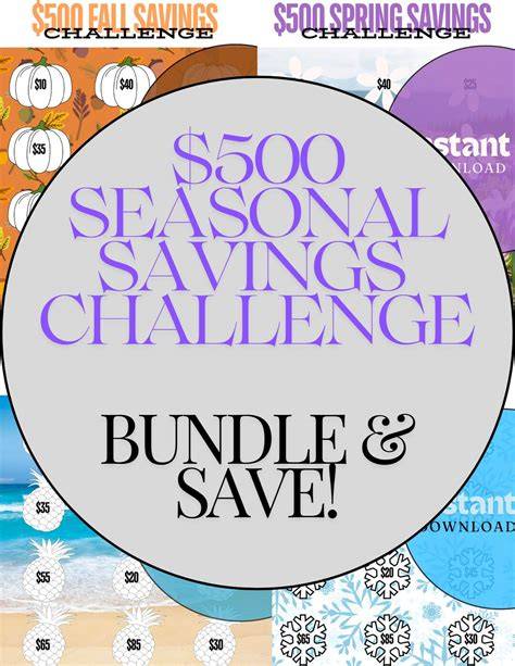 Seasonal budgeting