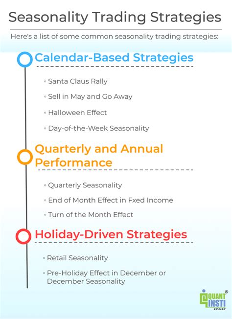 Seasonality and Stocking Strategies