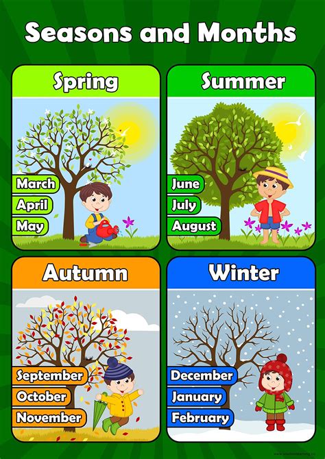 Seasons Which Months