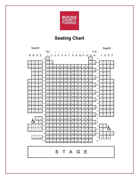 Seating Chart Bucks County Playhouse