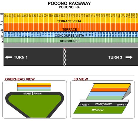 Seating Chart Pocono Raceway