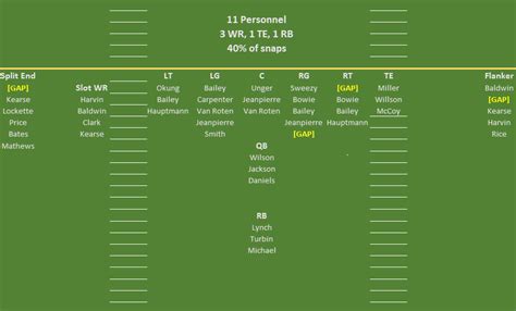 Seattle Rb Depth Chart