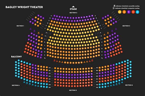 Exterior of Seattle Rep Theater