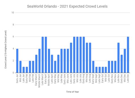 Seaworld San Antonio Crowd Calendar