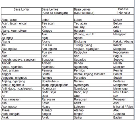 Sebaran Bahasa Sunda