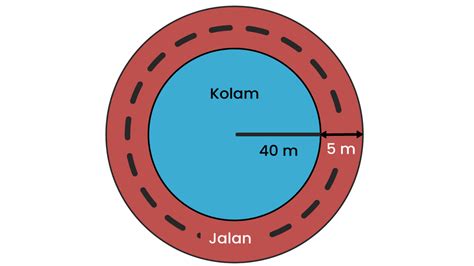 Sebuah Kolam Renang Berbentuk Lingkaran Memiliki Diameter 40 Meter