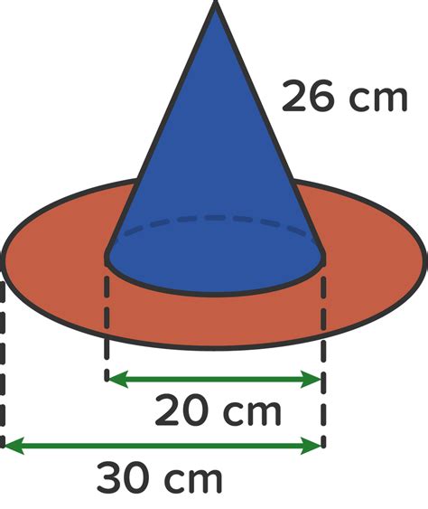 Sebuah Model Topi Berbentuk Kerucut Dengan Diameter 21 Cm