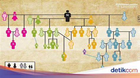 Sebutan keturunan Sunda?