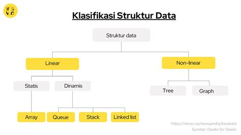 Sebutkan Contoh Struktur Data Statis Dan Dinamis