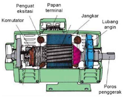 Sebutkan Fungsi Dari Generator
