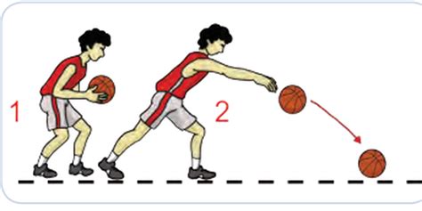 Sebutkan Jenis-jenis Melempar Pada Bola Basket