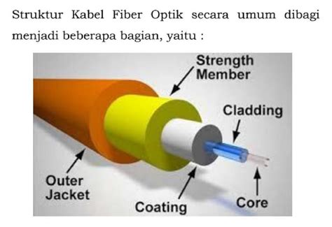 Sebutkan Keuntungan Fiber Optik