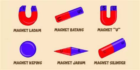 Sebutkan Sifat-sifat Magnet Batang / Jarum-jarum Magnet