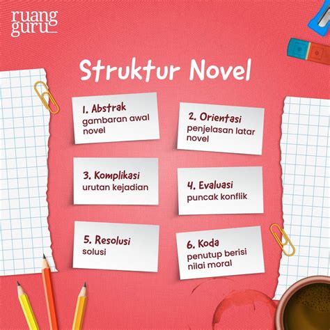 Sebutkan Struktur Novel