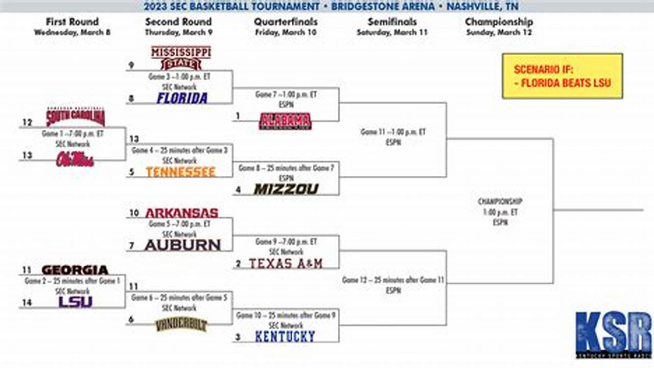 Sec Conference 2024 Basketball