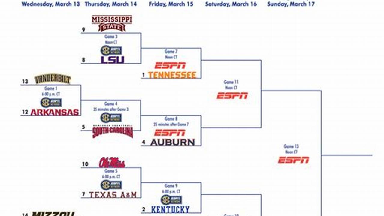 Sec Conference Championship 2024