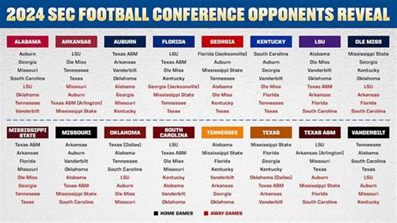 Sec Conference Divisions 2024 Results
