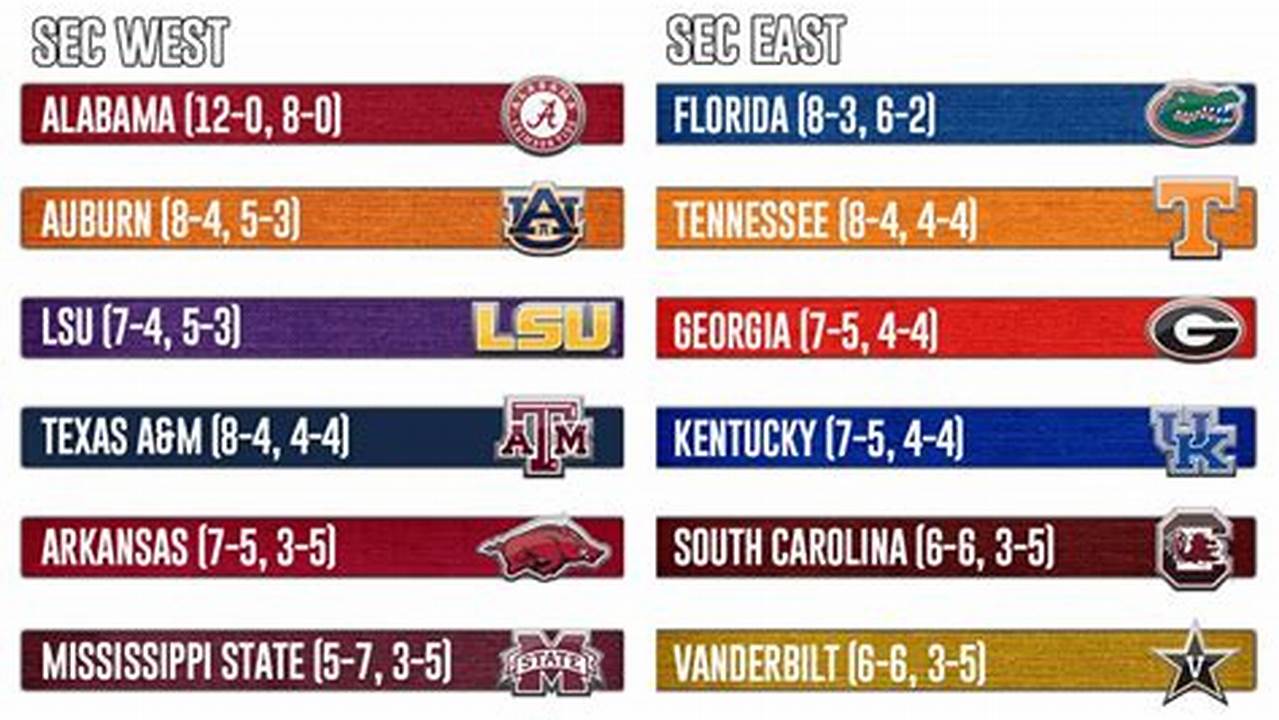 Sec Football 2024 Commits Predictions