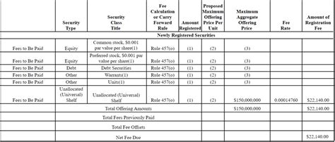 Effortlessly Determine Your SEC Filing Fee with our Online Calculator