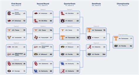 Printable Sec Basketball Schedule Printable Schedules