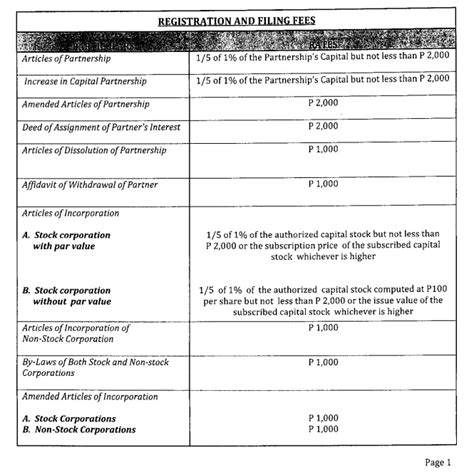 Effortlessly Calculate SEC Registration Fees with Our Online Fee Calculator
